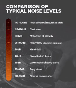 Noise Level Chart